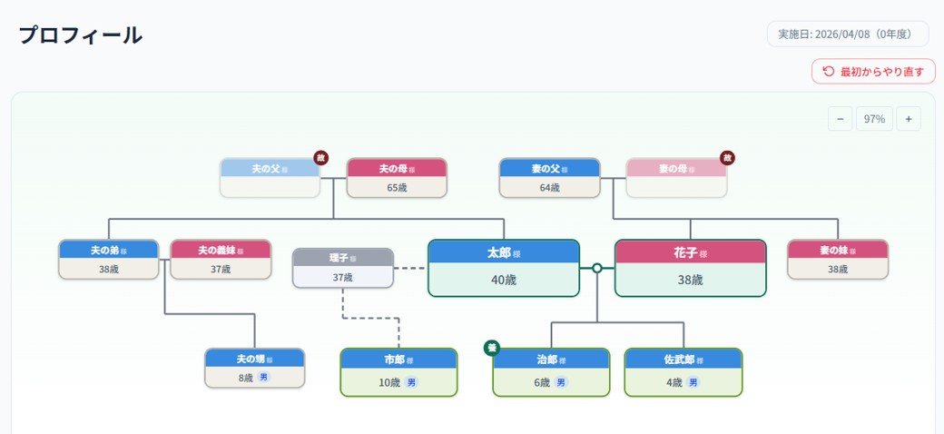 Life Plan COMPASS プロフィール画面