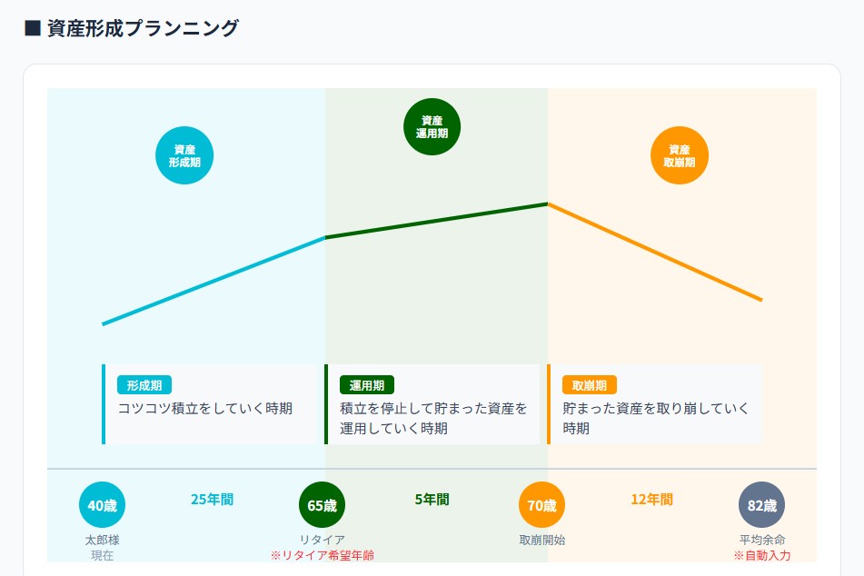 Life Plan COMPASS 資産形成プランニング画面