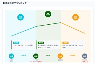 Life Plan COMPASSの資産形成画面例