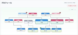 Life Plan COMPASSのプロフィール画面例